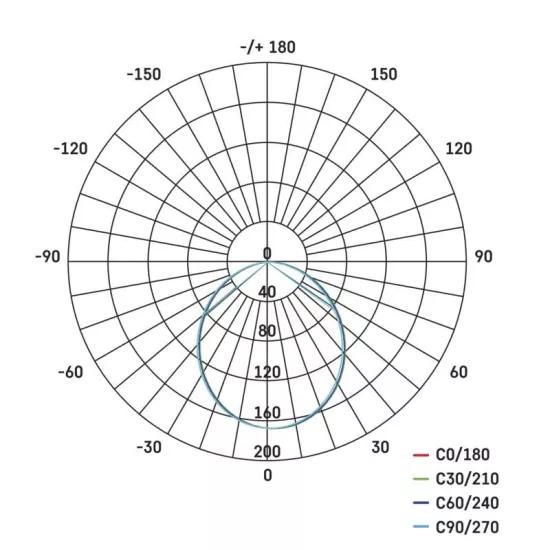 Żarówka LED MR16 5,8W GU10 ciepła biała