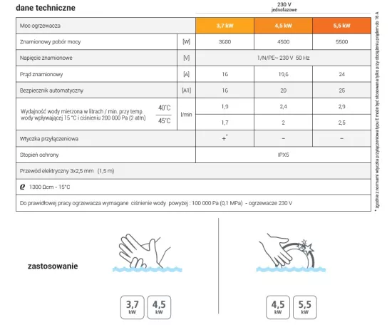 Ogrzewacz wody 4,5 kW z białą baterią Dafi